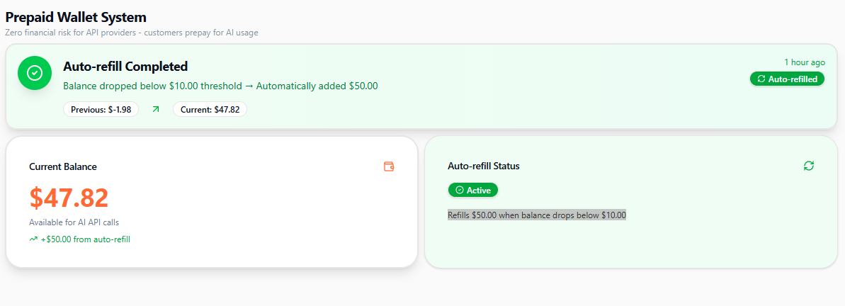 Holdify API key configuration with dollar-based budget limits for OpenAI and Anthropic Claude - simple cost control interface